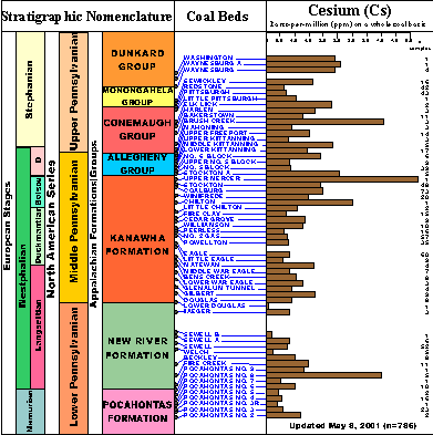 Click on image for larger view