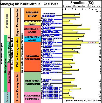 Click on image for larger view