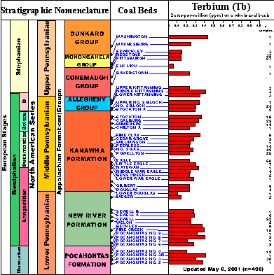 Click on image for larger view