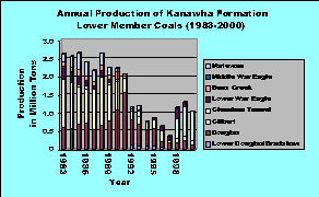 Click on image for larger graph