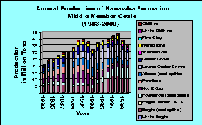 Click on image for larger graph