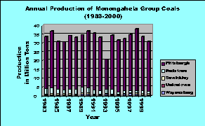 Click on image for larger graph