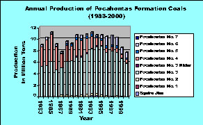 Click on image for larger graph