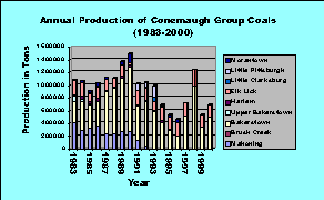 Click on image for larger graph