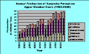 Click on image for larger graph