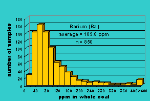 Click on histogram for larger view