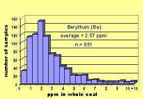 Click on histogram for larger view