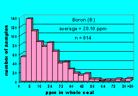 Click on histogram for larger view