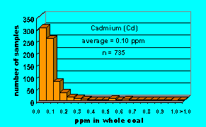 Click on histogram for larger view