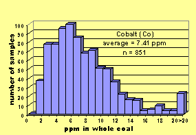 Click on histogram for larger view