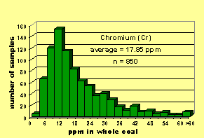 Click on histogram for larger view