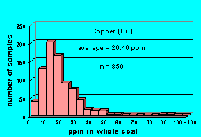 Click on histogram for larger view