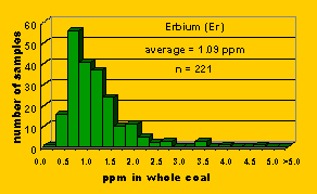 Click on histogram for larger view