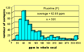 Click on histogram for larger view