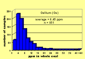 Click on histogram for larger view