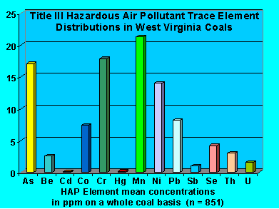 Click on image for a comparison with adjacent states