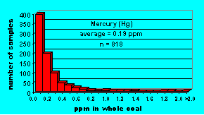 Click on histogram for larger view