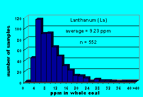 Click on histogram for larger view