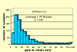 Click on histogram for larger view