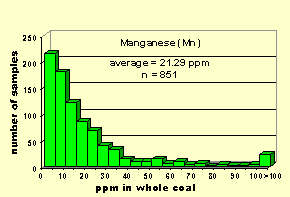 Click on histogram for larger view