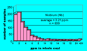 Click on histogram for larger view