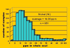 Click on histogram for larger view