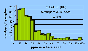 Click on histogram for larger view