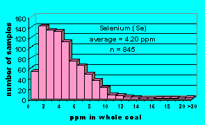 Click on histogram for larger view