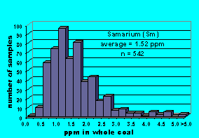 Click on histogram for larger view