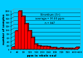 Click on histogram for larger view