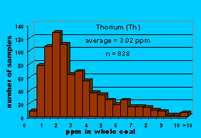 Click on histogram for larger view