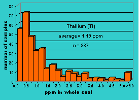 Click on histogram for larger view