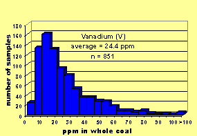 Click on histogram for larger view