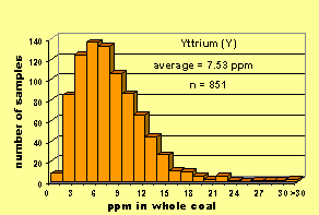 Click on histogram for larger view