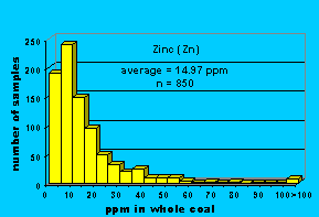 Click on histogram for larger view