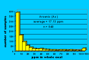 Click on histogram for larger view