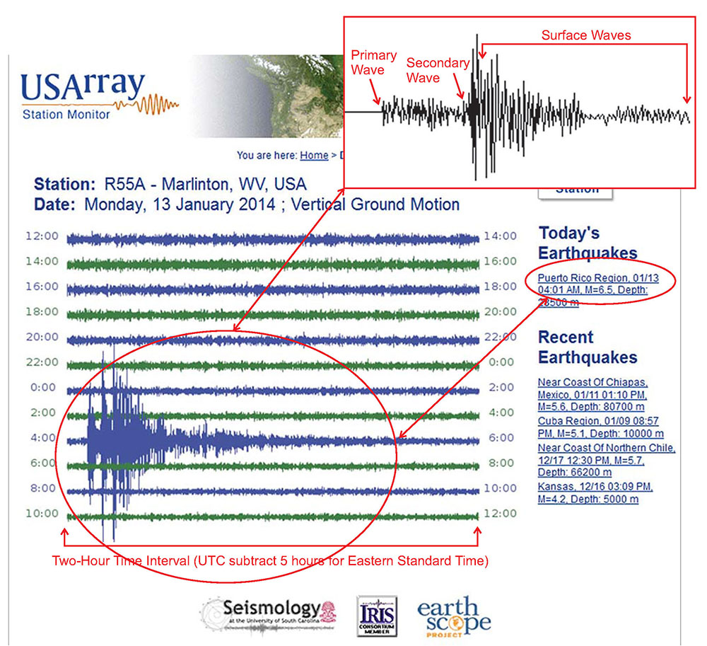Seismogram Explanation