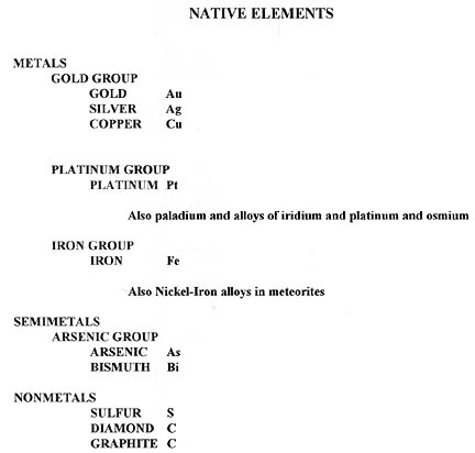 Native Elements