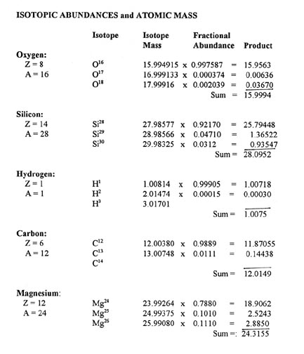 Isotopic Abundances