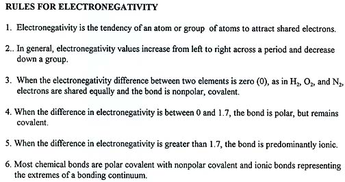 Rules for Electronegativity