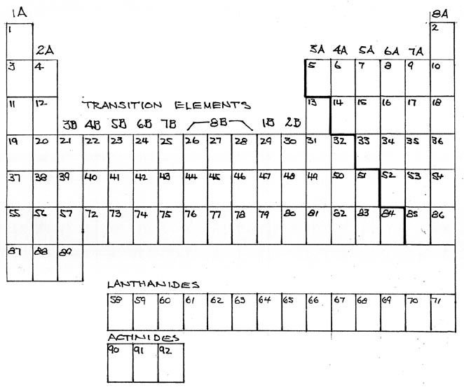 Transition Elements