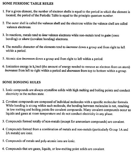 Periodic Table Rules
