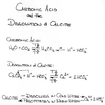 Carbonic Acid and the Dissolution of Calcite