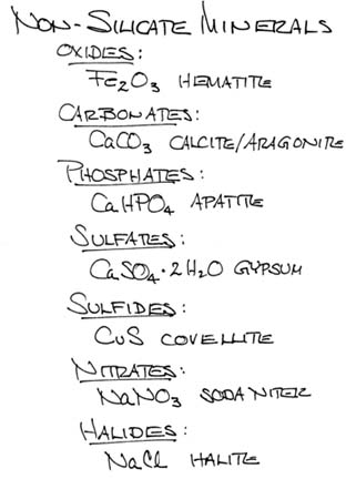 Non-Silicate Materials