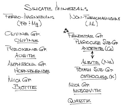 Silicate Minerals