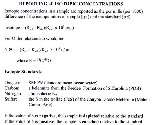 Reporting of Isotopic Concentrations