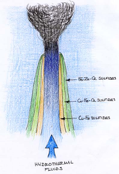 Hydrothermal Fluids