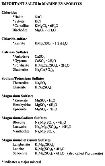 Important Salts in Marine Evaporites