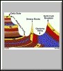 Cross-Section of Seneca Rocks Area