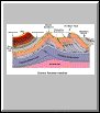 Cross-Section of Brown's Mountain Anticline